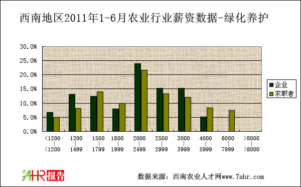 ϵ2011ϰְֳλнʶԱͳ