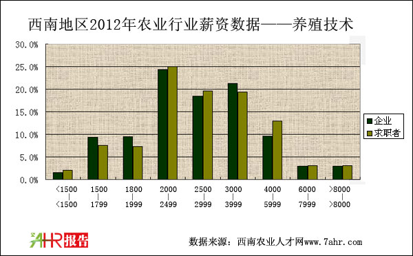 ϵ2012ְֳλҵְнʶԱ