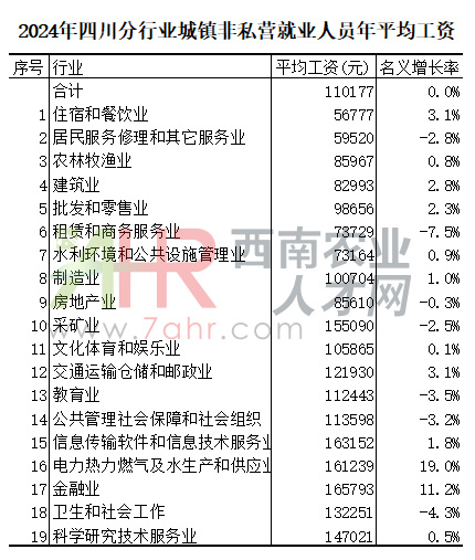 2024Ĵ˽ӪλҵҵԱƽ